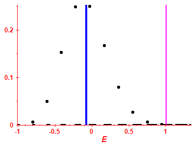 Strength function